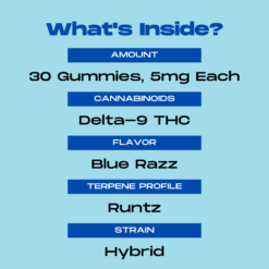 Blue Razz Runtz Gummies