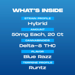 Blue Razz Runtz Strain