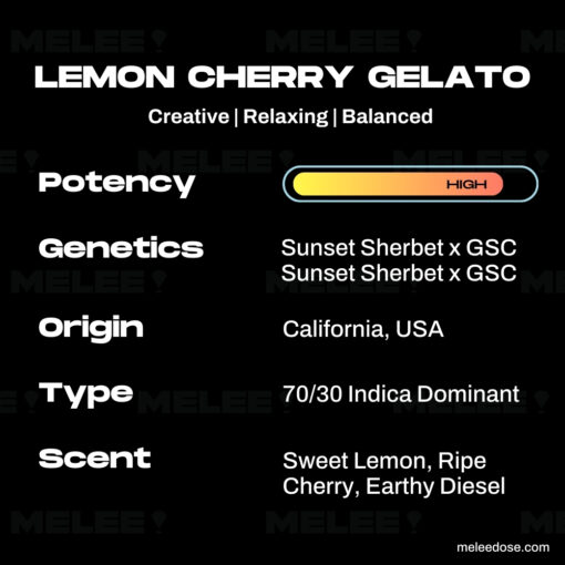 Lemon Cherry Gelato LCG Strain